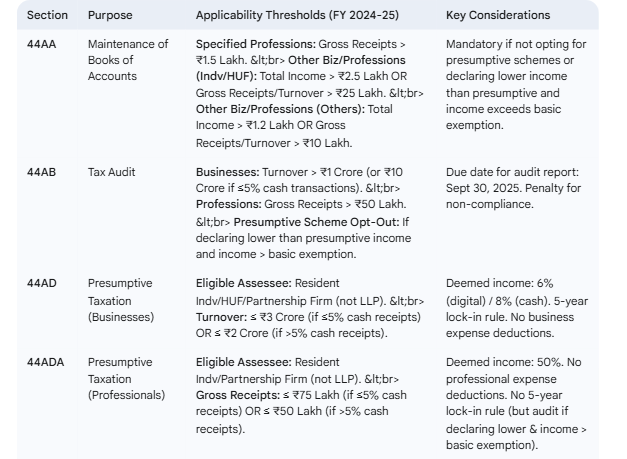 Screenshot of tax information